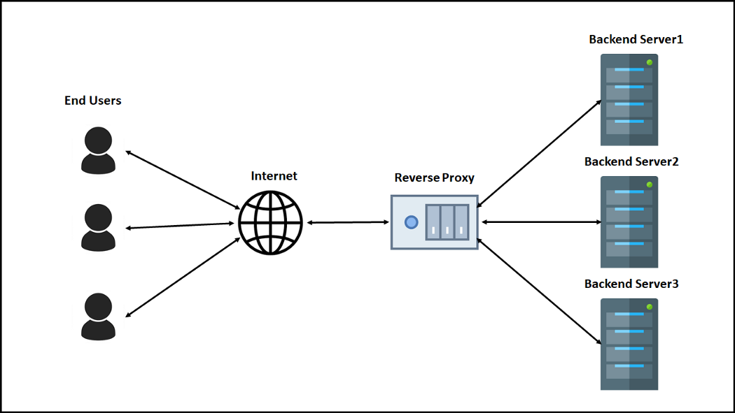 Apache Reverse Proxy: Content From Different Websites