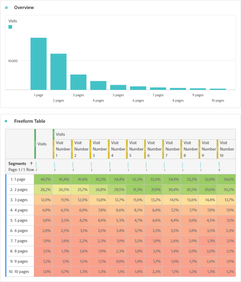 Cool Approximate Count Distinct Use Cases – Adobe Analytics Tips