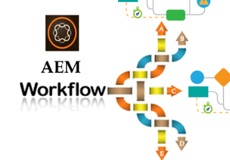Invoking a workflow from Servlet in AEM 6.5.5