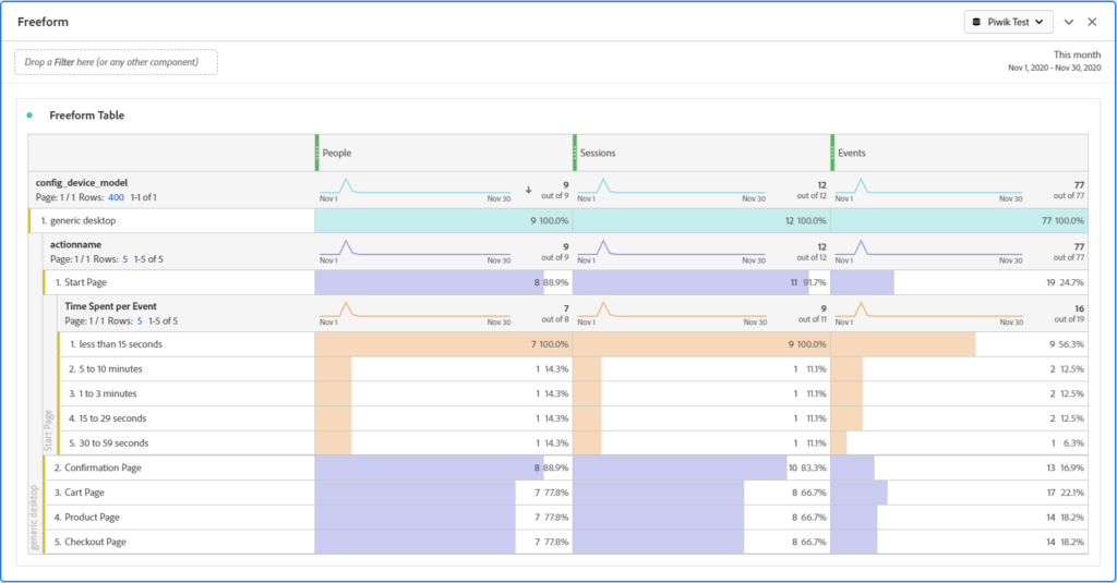 Privacy-centered Analytics with Matomo and Adobe’s Customer Journey Analytics