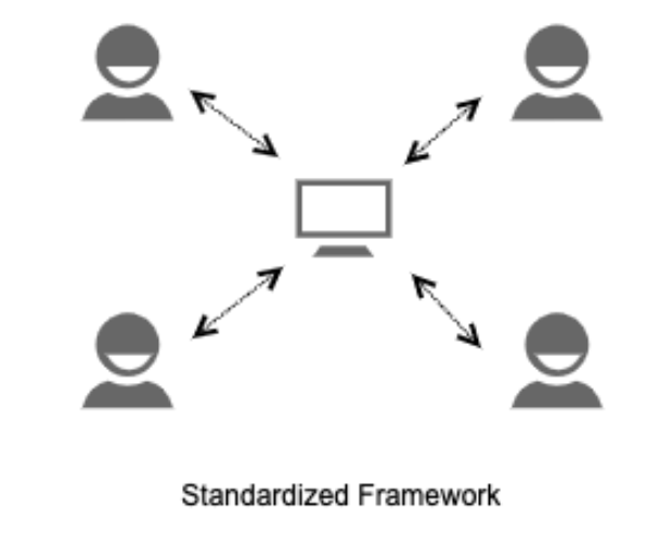 Factoring Continuous Destruction into a CI/CD Pipeline